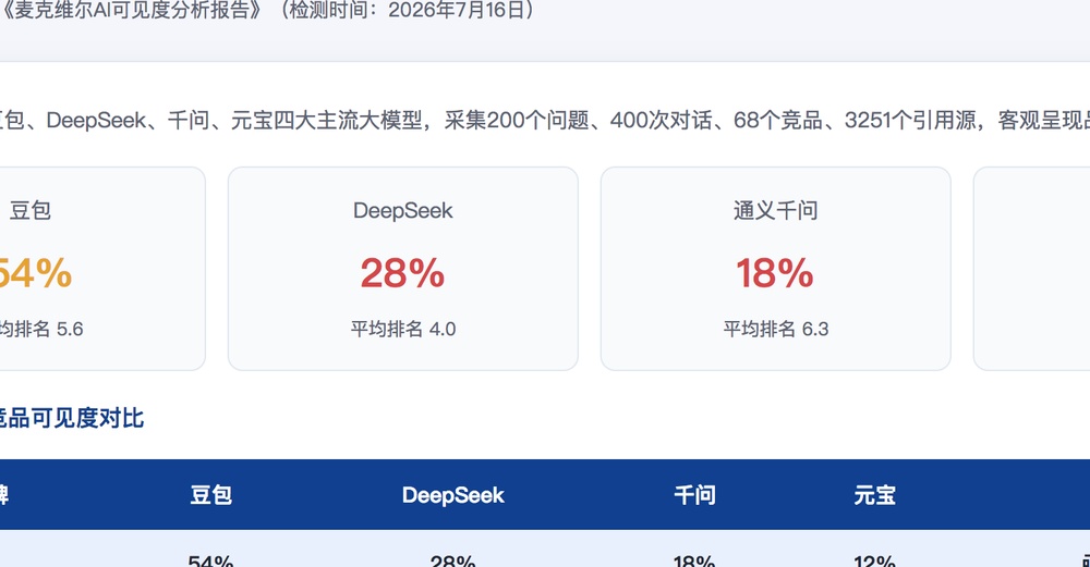 鹤壁独立站SEO优化
